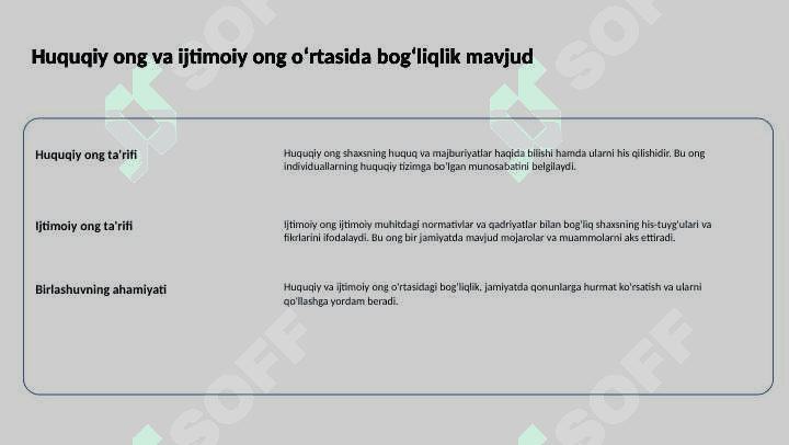 Huquqiy Ong Tushunchasi 2