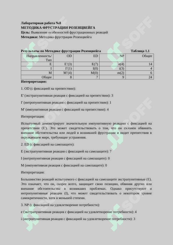 МЕТОДИКА ФРУСТРАЦИЙ РОЗЕНЦВЕЙГА 2