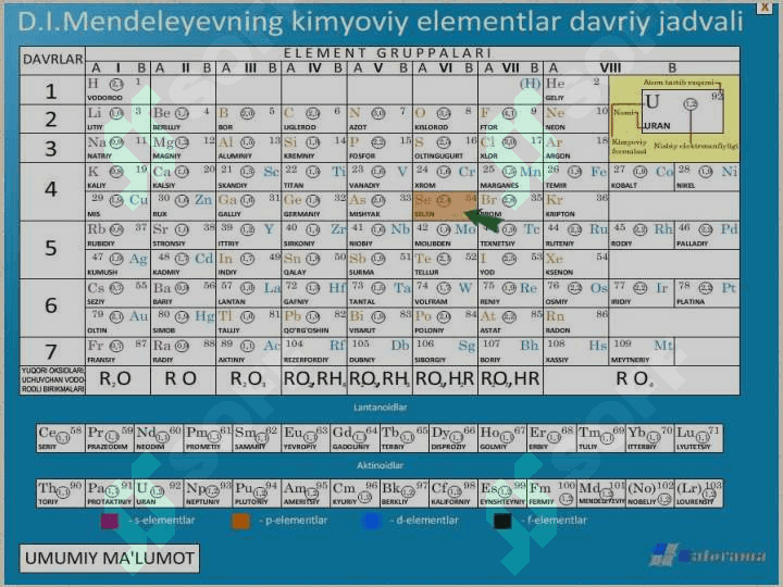 Kimyoviy bog'lanishlar 7