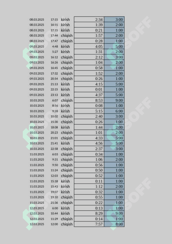 TANLANMANI BOSHLANG‘ICH STATISTIK TAHLILI 3