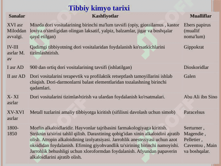 Tibbiy kimyoga kirish. Biogen va zaharli (noorganogen) elementlar kimyosi 4