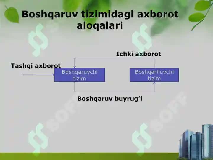 Tashkilotdagi muloqot tizimi 4