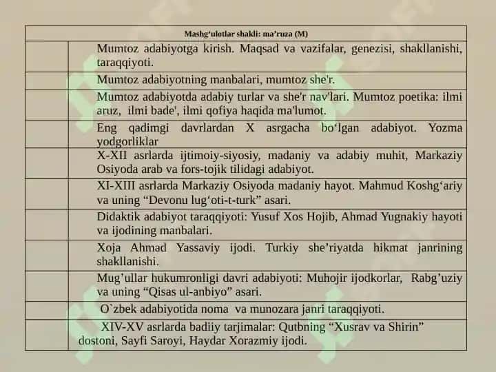 O'zbek adabiyotini davrlashtirish 2