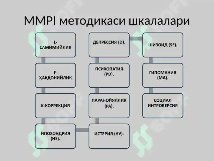 ШАХСНИНГ ПСИХОДИАГНОСТИК БАҲОЛАШ ВА ПСИХОЛОГИК ТЕСТЛАШТИРИШ СОҲАЛАРИ 7