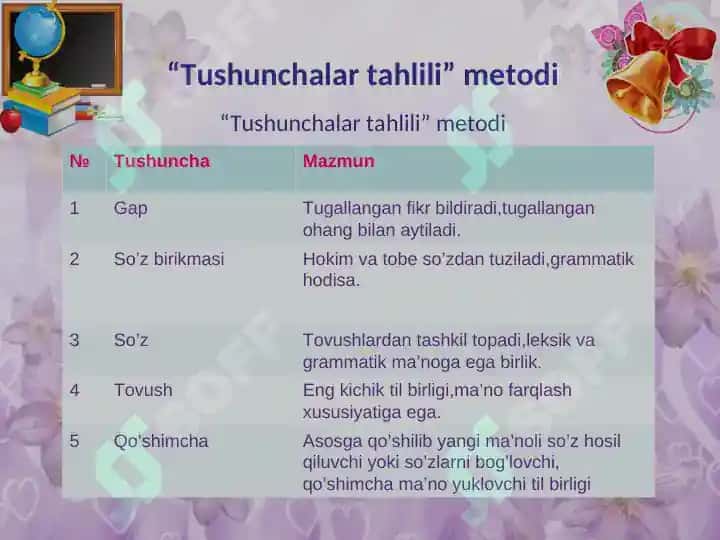 ona tili dars ishlanma So’z birikmasida so’zlarning o’zaro birikish usullari 4