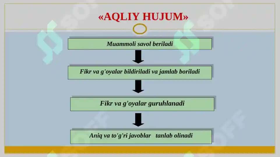 Korxonaning sifat menejmentida jarayon tushunchasi. Klaster 4 ta. 2