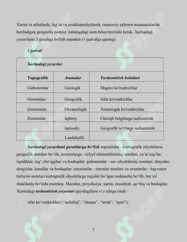 Geografik kartadagi yozuvlar turlari, xususiyatlari, toponimika haqida tushuncha. Kurs ishi 41 bet. 7