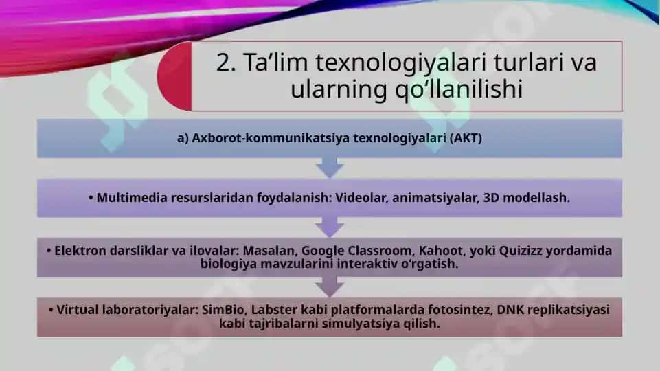 Biologiya o‘qitish jarayonlariga ta’lim texnologiyalarini joriy etish 4