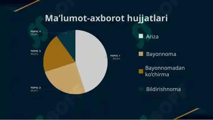 Ma’lumot axborot hujjatlari tayyorlash 2