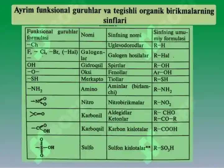 ORGANIK KIMYO ASOSLARI. ORGANIK BIRIKMALARNING ASOSIY SINFLARI,  ORGANIK BIRIKMALARNING REAKSION QOBILIYATI, ORGANIK REAKSIYALAR  TURLARI. 4
