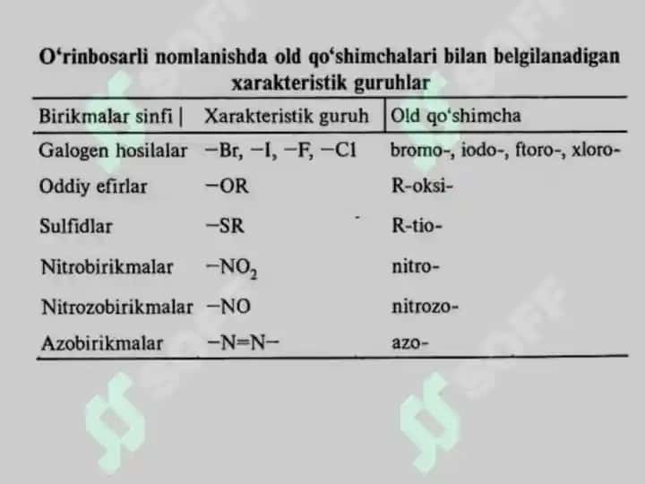 ORGANIK KIMYO ASOSLARI. ORGANIK BIRIKMALARNING ASOSIY SINFLARI,  ORGANIK BIRIKMALARNING REAKSION QOBILIYATI, ORGANIK REAKSIYALAR  TURLARI. 8