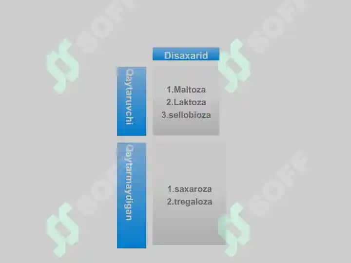 Disaxaridlar. Polisaxaridlar 5