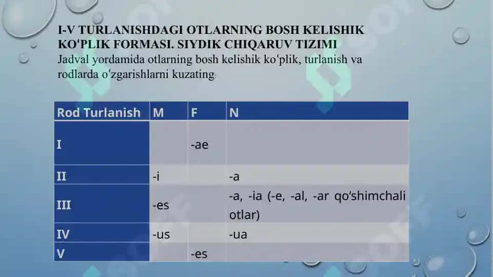 I-V turlanishdagi otlarning va I-III turlanishdagi sifatlarning Bosh kelishik ko‘plik (Nominativus pluralis) qo‘shimchalari. IV va V turlanishdagi otlarning va I-III turlanishdagi sifatlarning qaratqich kelishik ko’plik (Genetivus pluralis) qo’shimchalari. 2