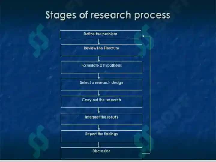 How to do research 3