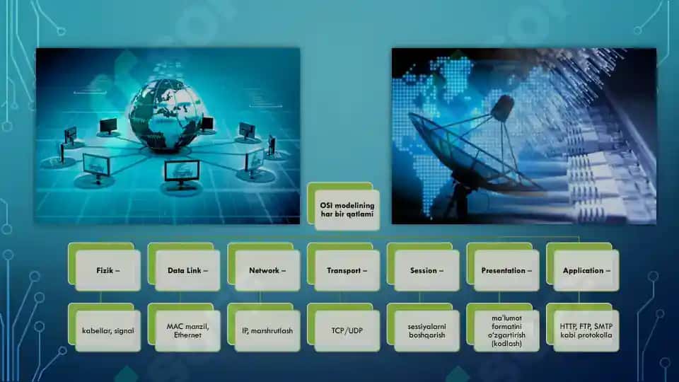 TCP/IP va OSI model 4