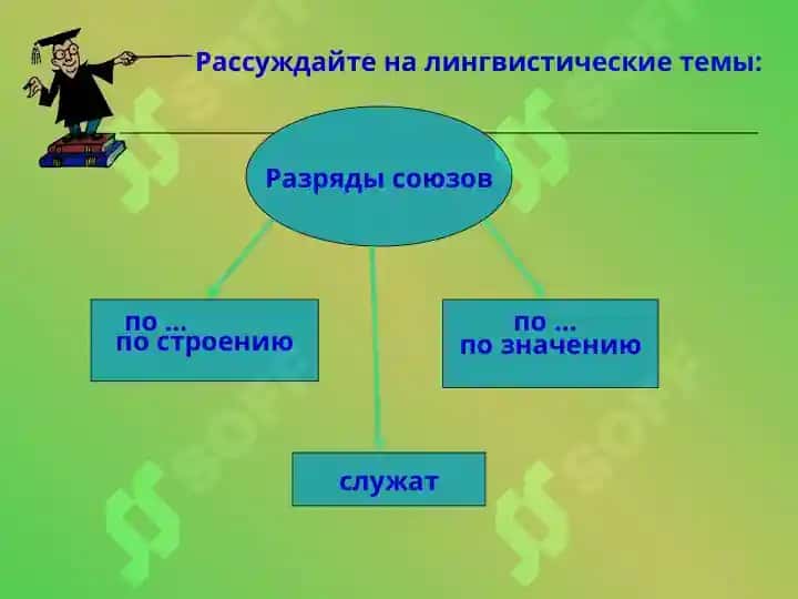 СОЮЗЫ ПО ЗНАЧЕНИЮ 4