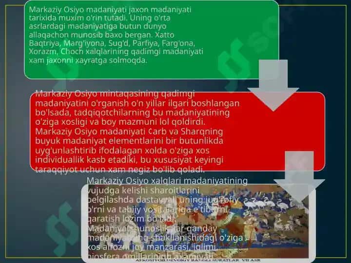 O'rta Osiyo Bronza Davri Yodgorliklari 7