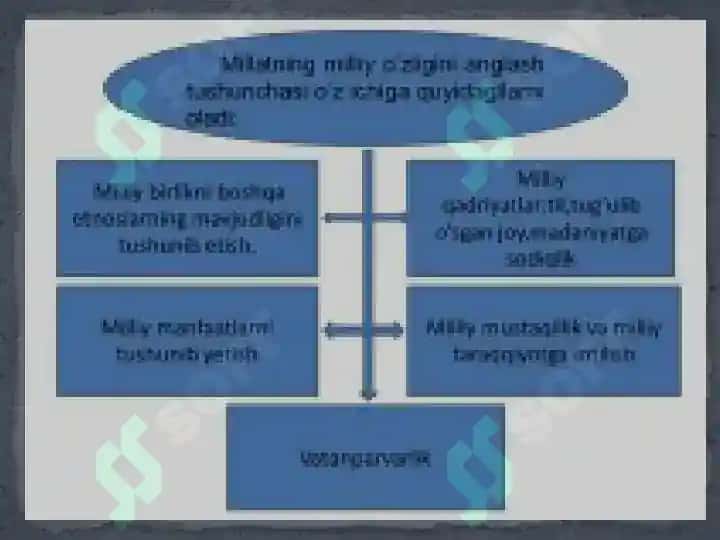 Milliy o’z-o’zini anglash tushunchasi va uning ma’naviyatni asrashdagi o’rni 4