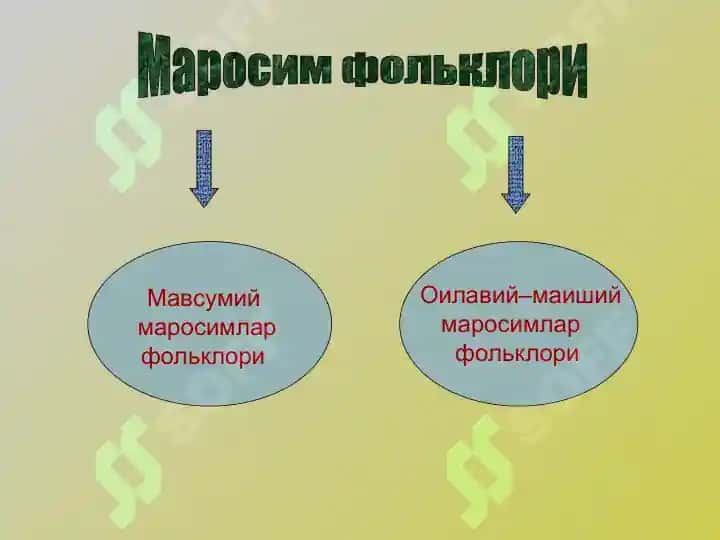 ОИЛАВИЙ МАРОСИМЛАР 4