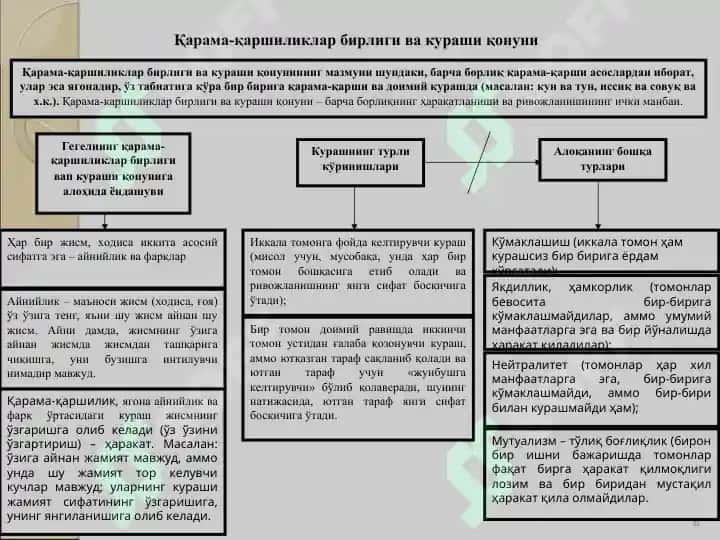O'zaro aloqadorlik va falsafa qonunlari 6