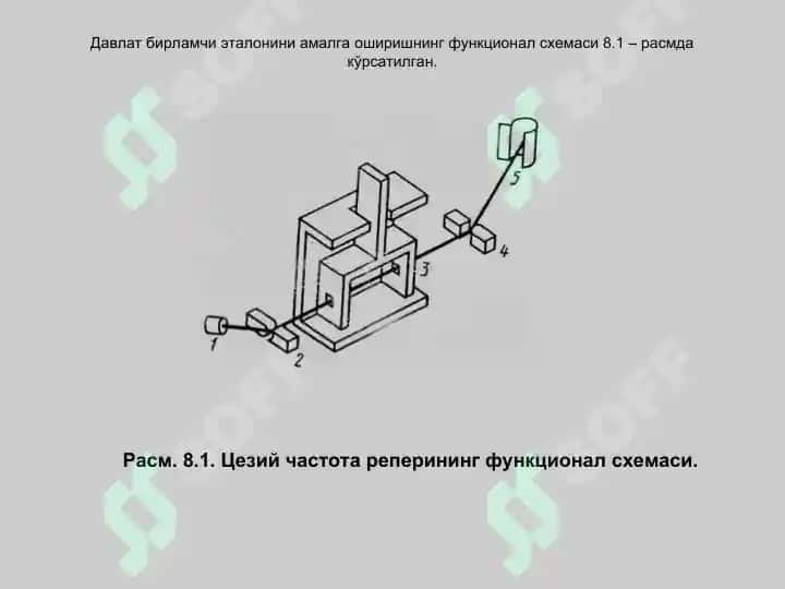 Kvant effektlari 3