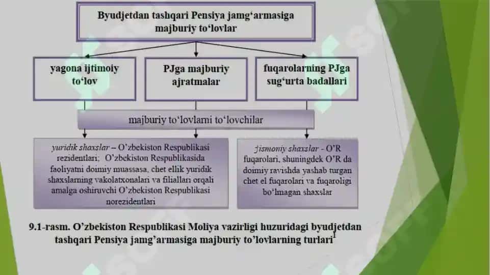 O‘zbekiston Respublikasi Moliya vazirligi huzuridagi byudjetdan tashqari Pensiya jamg‘armasining faoliyati 3