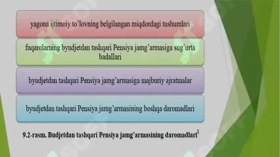 O‘zbekiston Respublikasi Moliya vazirligi huzuridagi byudjetdan tashqari Pensiya jamg‘armasining faoliyati 4