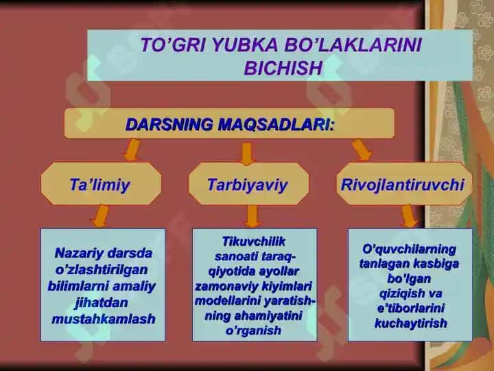 TO’GRI YUBKA BO’LAKLARINI BICHISH 3