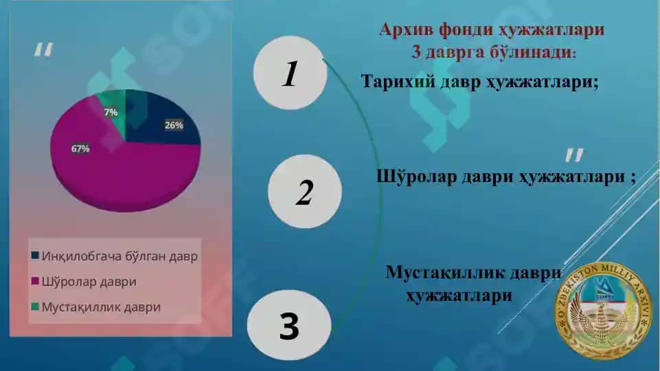 AQSH ZAMONAVIY ARXIV TIZIMI 6