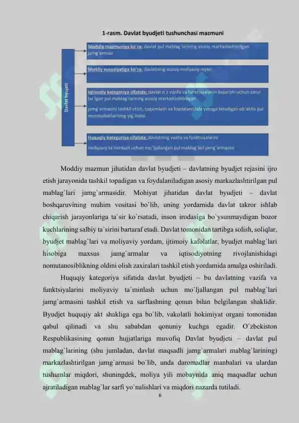 Byudjetlashtirish va byudjeti mohiyati va uni shakllantirish 6