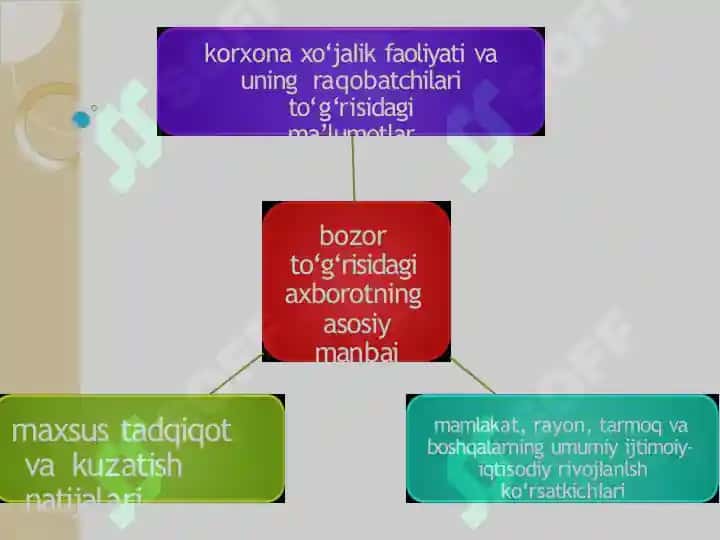 Marketing axborot tizimi 4