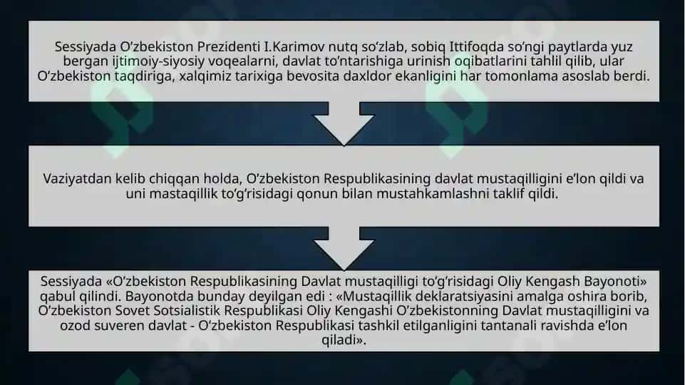 O`zbekistonning o`ziga xos istiqlol va taraqqiyot yo`li 6