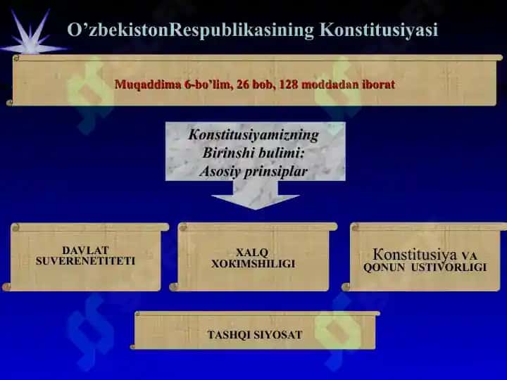 O’zbekistonda demokratik, fuqarolik jamiyat asoslarining shakillanishi, amalga oshirilgan siyosiy reformalar 6