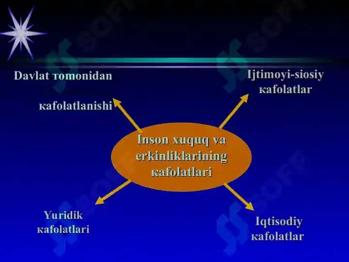 O’zbekistonda demokratik, fuqarolik jamiyat asoslarining shakillanishi, amalga oshirilgan siyosiy reformalar 8
