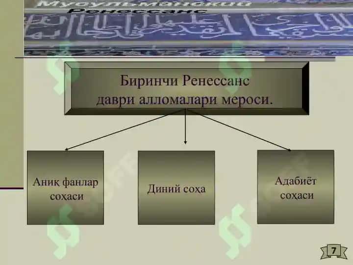 Tarbiya fanini o'qitishning ilmiy, diniy, badiiy va falsafiy asoslari 7
