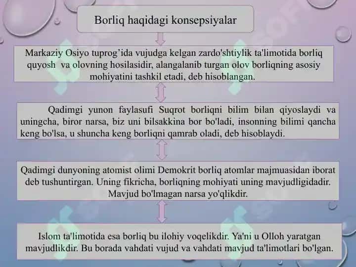 Borliq (ontologiya) va rivojlanish falsafasi 5