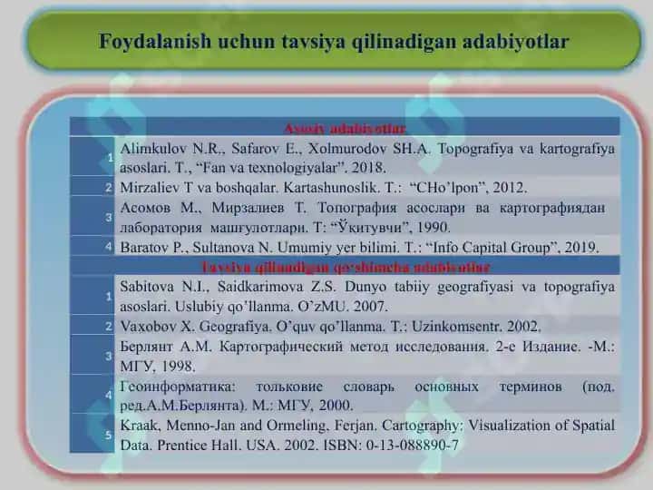 Topografiya va kartografiya asoslari 2