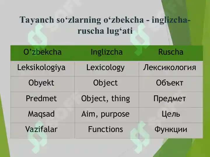 Hozirgi O‘zbek Adabiy Tili 6