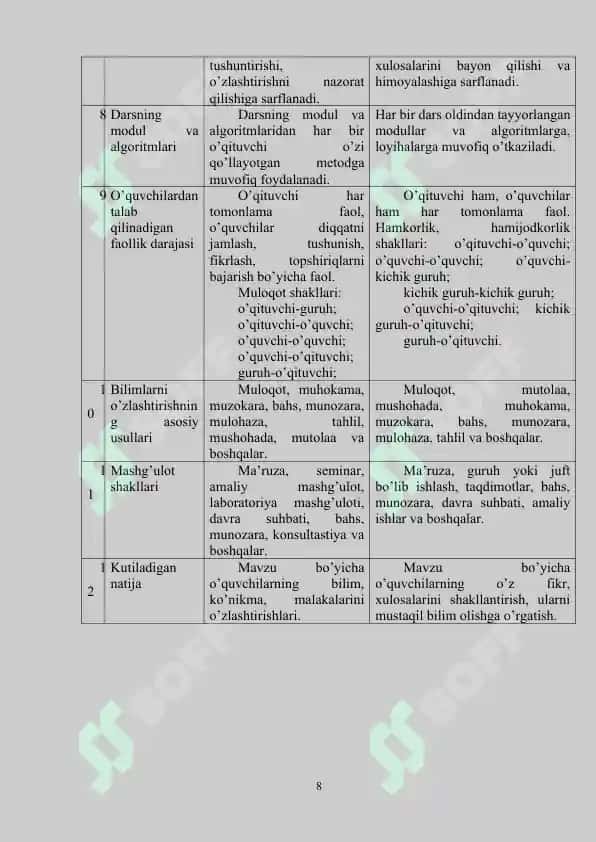 DARS JARAYONLARIDA INTERFAOL METODLAR VA ULARDAN FOYDALANISHNING AHAMIYATI 8