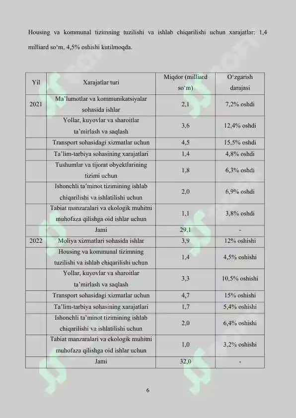 Afgʻonistondagi gendir siyosati 6