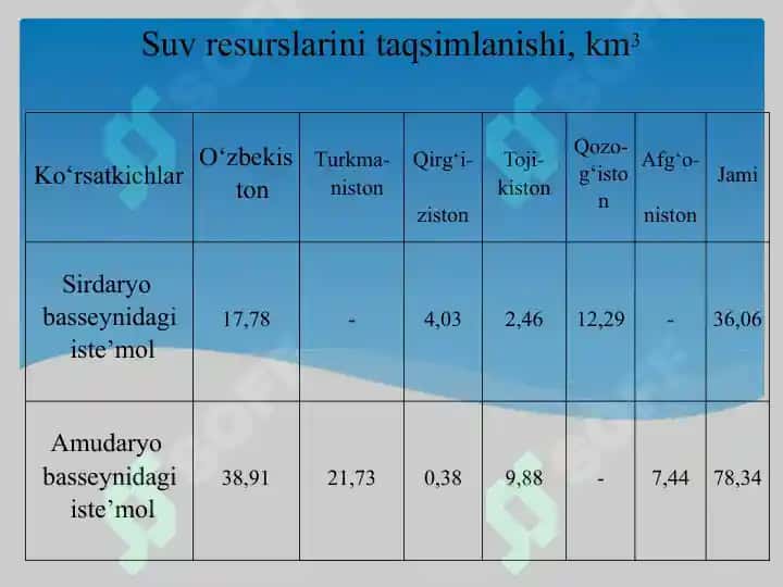 Davlat organlari tomonidan yer resurslarini boshqarish 3