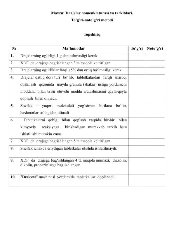 9.1. Drajelar nomenklaturasi va tarkiblari. To'g'ri-noto'g'ri metodi.