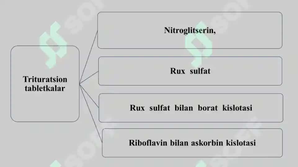 14.2. Rux sulfat va riboflavin bilan askorbin kislotasini saqlovchi mikrotabletkalarini sifatini baholash. Klaster 1 ta. 2