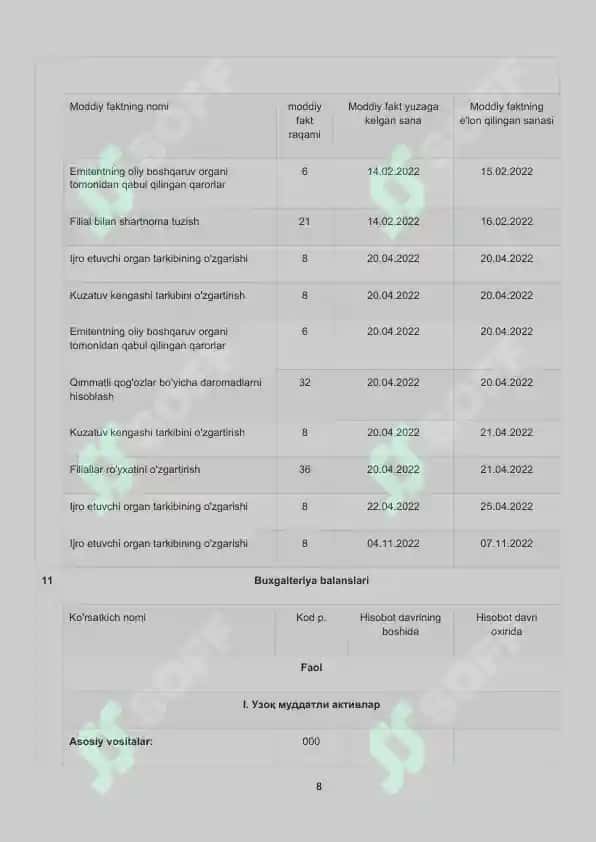 FARHOD DEHQON BOZORI AKSIYADORLIK JAMIYATI 8