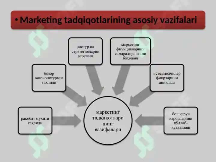 Marketing tadqiqotlari 6