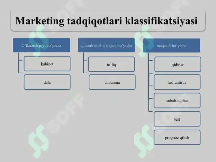 Marketing tadqiqotlari 7