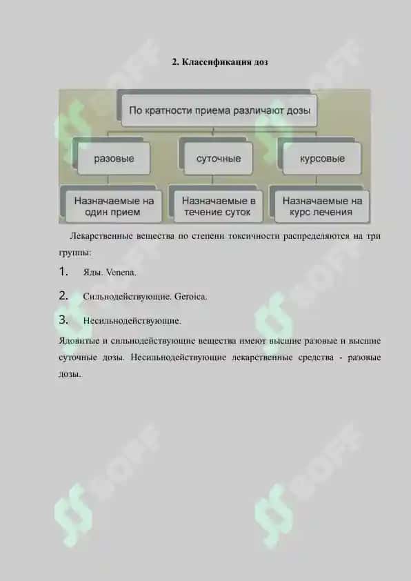 15. Понимание дозировок лекарств. Рефераты 6 листов. 3