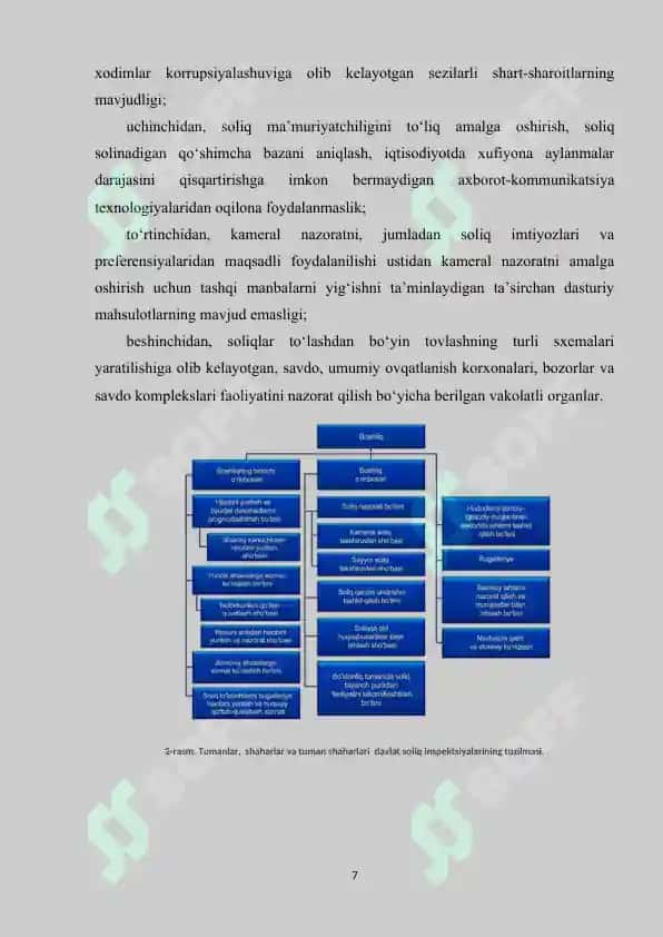 Davlat soliq inspeksiyasida amaliyot hisoboti 7