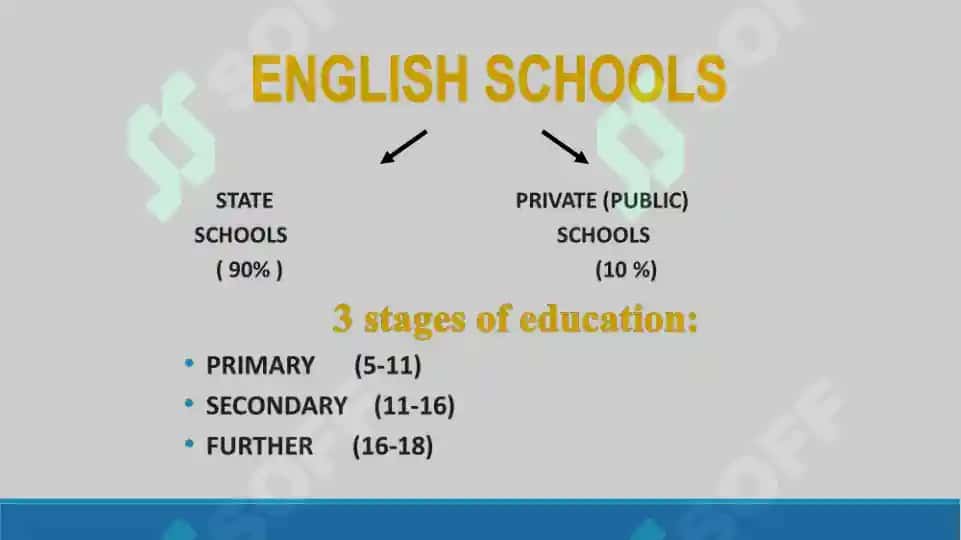 3.1. The educational system of the UK. Taqdimot 13 bet 4