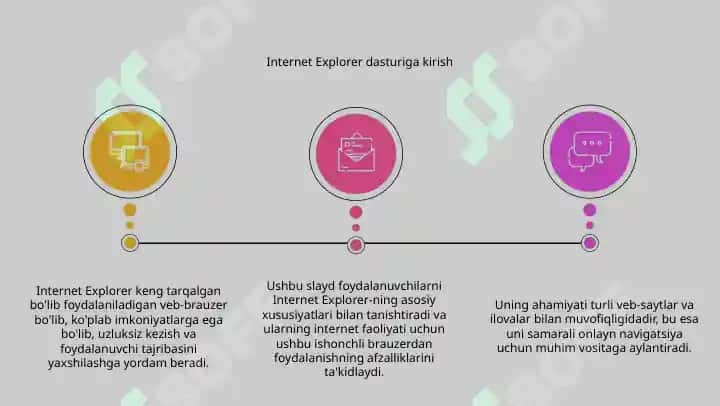 Internet Explorer brauzeri haqida taqdimot 3